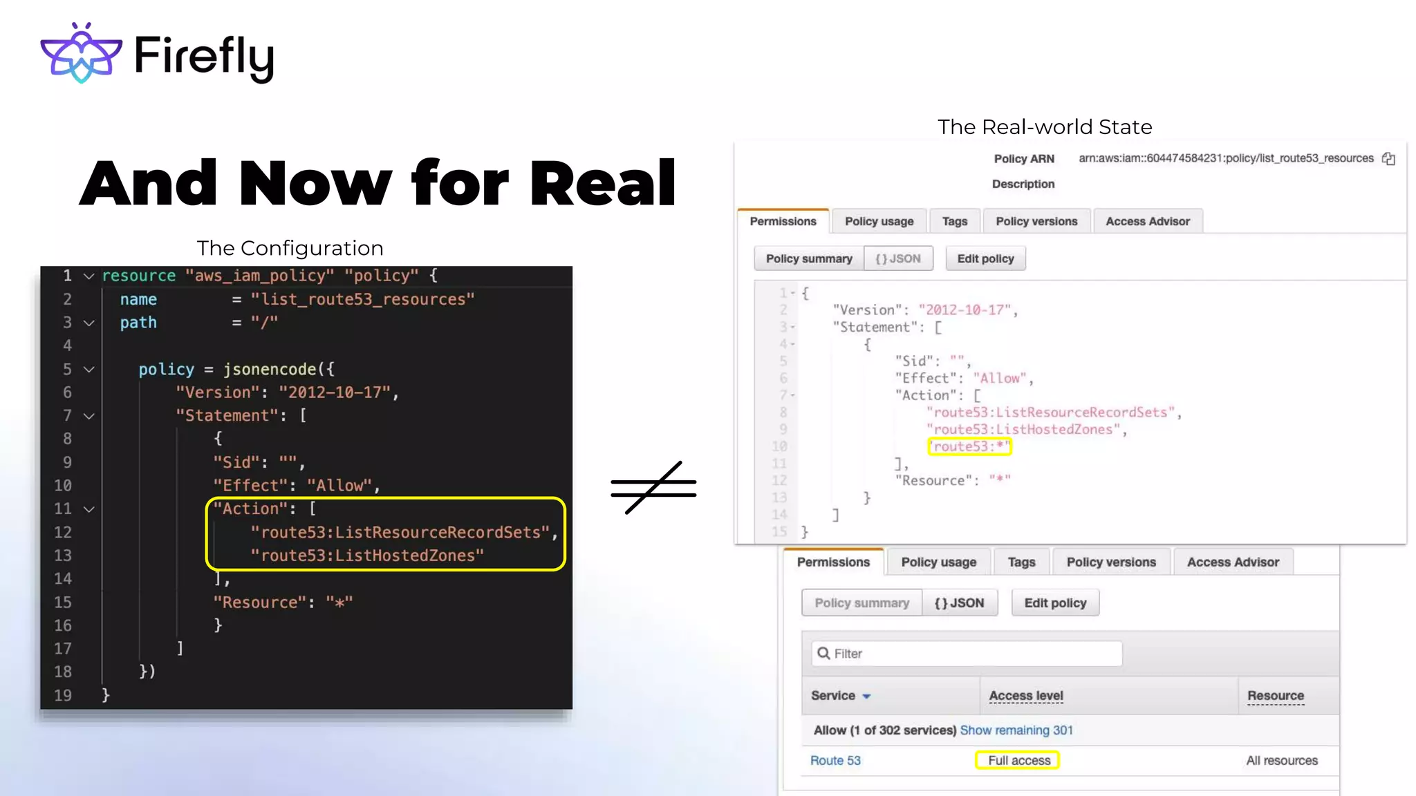 And Now for Real
The Configuration
The Real-world State
