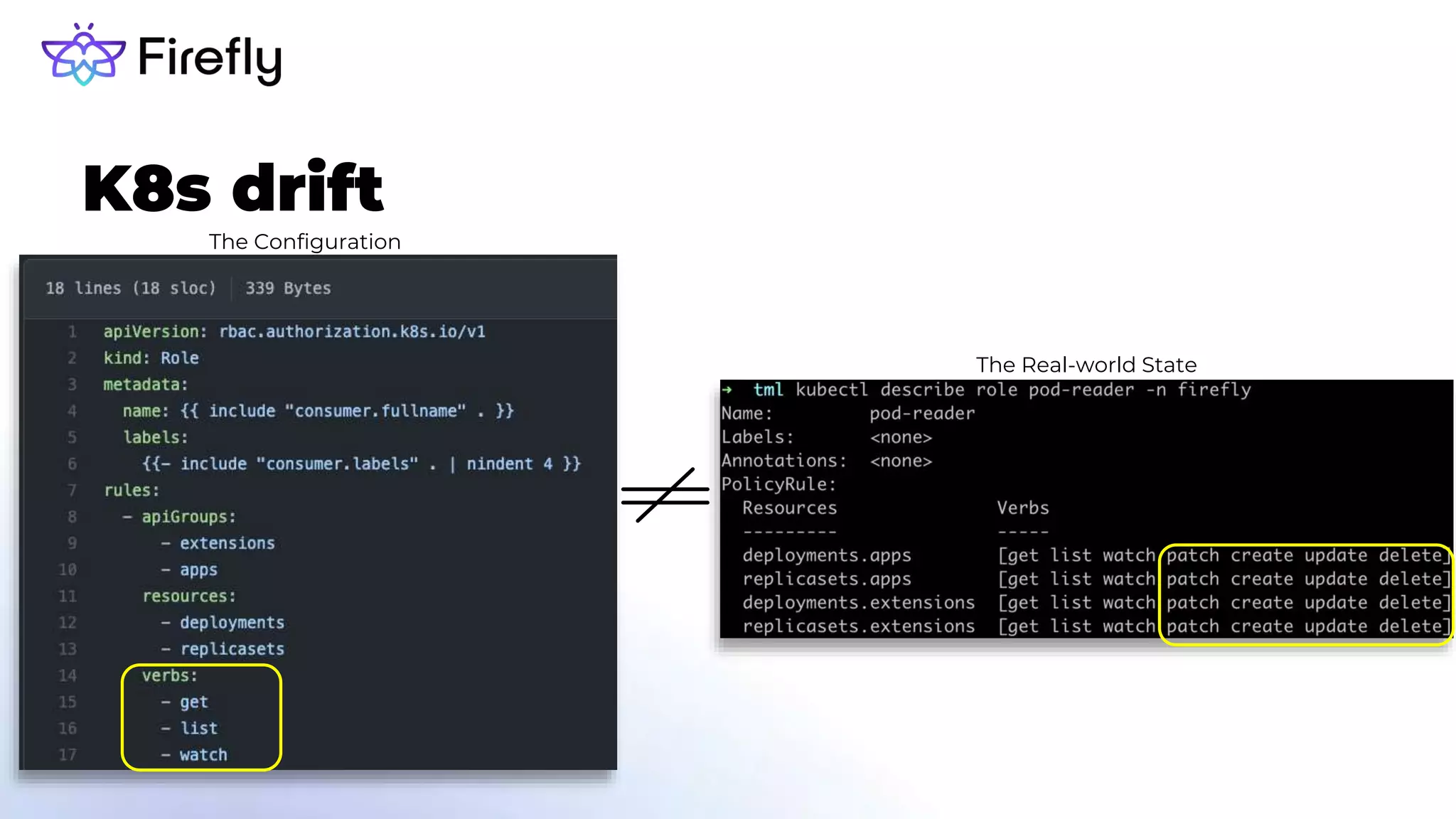 K8s drift
The Configuration
The Real-world State
