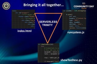Bringing it all together…
index.html runcystees.js
showTeeDesc.py
SERVERLESS
TRINITY
 