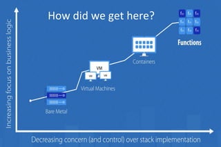 How did we get here?
 