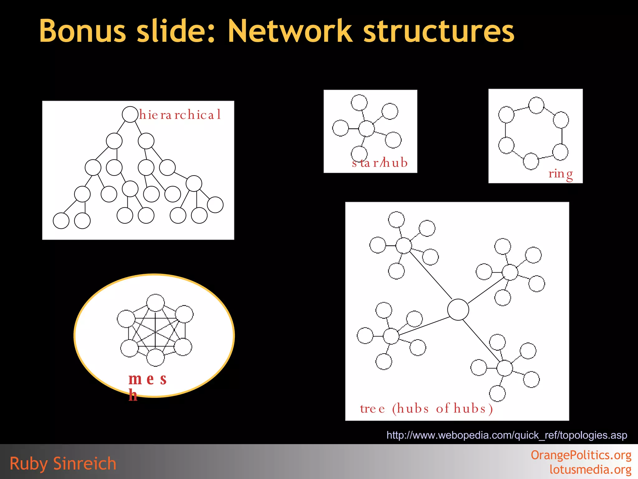 Bonus slide: Network structures http://www. webopedia .com/quick_ref/topologies.asp   hierarchical star/hub tree (hubs of hubs) ring mesh 