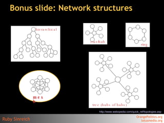 Bonus slide: Network structures http://www. webopedia .com/quick_ref/topologies.asp   hierarchical star/hub tree (hubs of ...