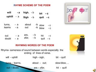 RHYME SCHEME OF THE POEM
will - a
uphill - a
high, - b
Sigh - b
bit - c
quit - c
out - a
doubt - a
are, - b
afar, - b
RHYMING WORDS OF THE POEM
Rhyme- sameness of sound between words especially the
ending of lines of verse.
turns - learns, about - out; slow-blow….
will - uphill high - sigh, bit - quit!
out – doubt, are – afar, hit - quit!
hit - c
quit - c
turns, - a
learns - a
about -b
out -b
slow - c
blow - c
 