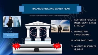 Don’t Risk Innovation: De-Risk It | PPSX