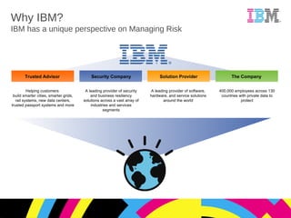 Why IBM? IBM has a unique perspective on Managing Risk 400,000 employees across 130 countries with private data to protect Helping customers  build smarter cities, smarter grids, rail systems, new data centers, trusted passport systems and more A leading provider of security and business resiliency solutions across a vast array of industries and services segments A leading provider of software, hardware, and service solutions around the world Trusted Advisor Security Company Solution Provider The Company 