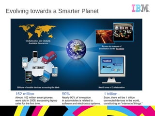Evolving towards a Smarter Planet 162 million Almost 162 million smart phones were sold in 2008, surpassing laptop sales for the first time. 90% Nearly 90% of innovation  in automobiles is related to  software and electronics systems. 1 trillion Soon, there will be 1 trillion  connected devices in the world, constituting an “internet of things.” 