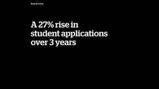 Bond & Coyne
A 27% rise in ?
student applications
over 3 years
 