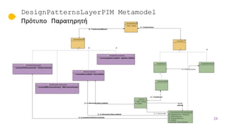 DesignPatternsLayerPIM Metamodel
Πρότυπο Παρατηρητή
20
 