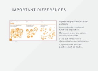 IMPORTAN T DI FF ER ENCESIMPORTAN T DI FF ER ENCES
S o u rc e : P W C
Lighter-weight communications
protocols
Improved understanding of
functional separation
More open source and vendor-
neutral philosophies
Scale-out infrastructure
standardization and automation
Alignment with evolving
practices such as DevOps
 