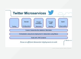 S o u rc e : A d r i a n C o c k ro f t , B a t t e r y Ve n t u re s
 