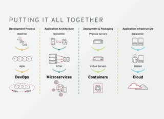 PUTTING IT ALL TOGETHERPUTTING IT ALL TOGETHER
 