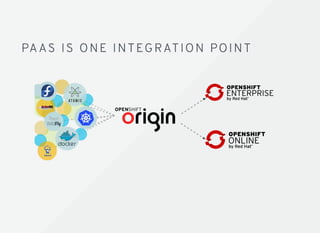 PA AS IS O N E INTEGRAT IO N PO INTPA AS IS O N E INTEGRAT IO N PO INT
 