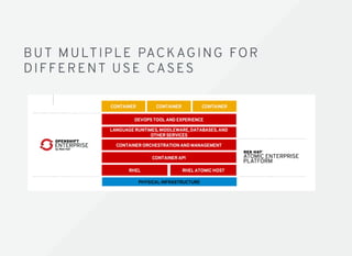TextText
BUT MULTIPLE PACKAGING FORBUT MULTIPLE PACKAGING FOR
DIFFERENT USE CASESDIFFERENT USE CASES
 