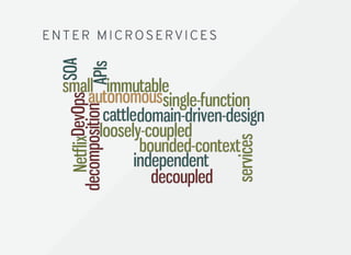 ENTER MICROSERVICESENTER MICROSERVICES
 