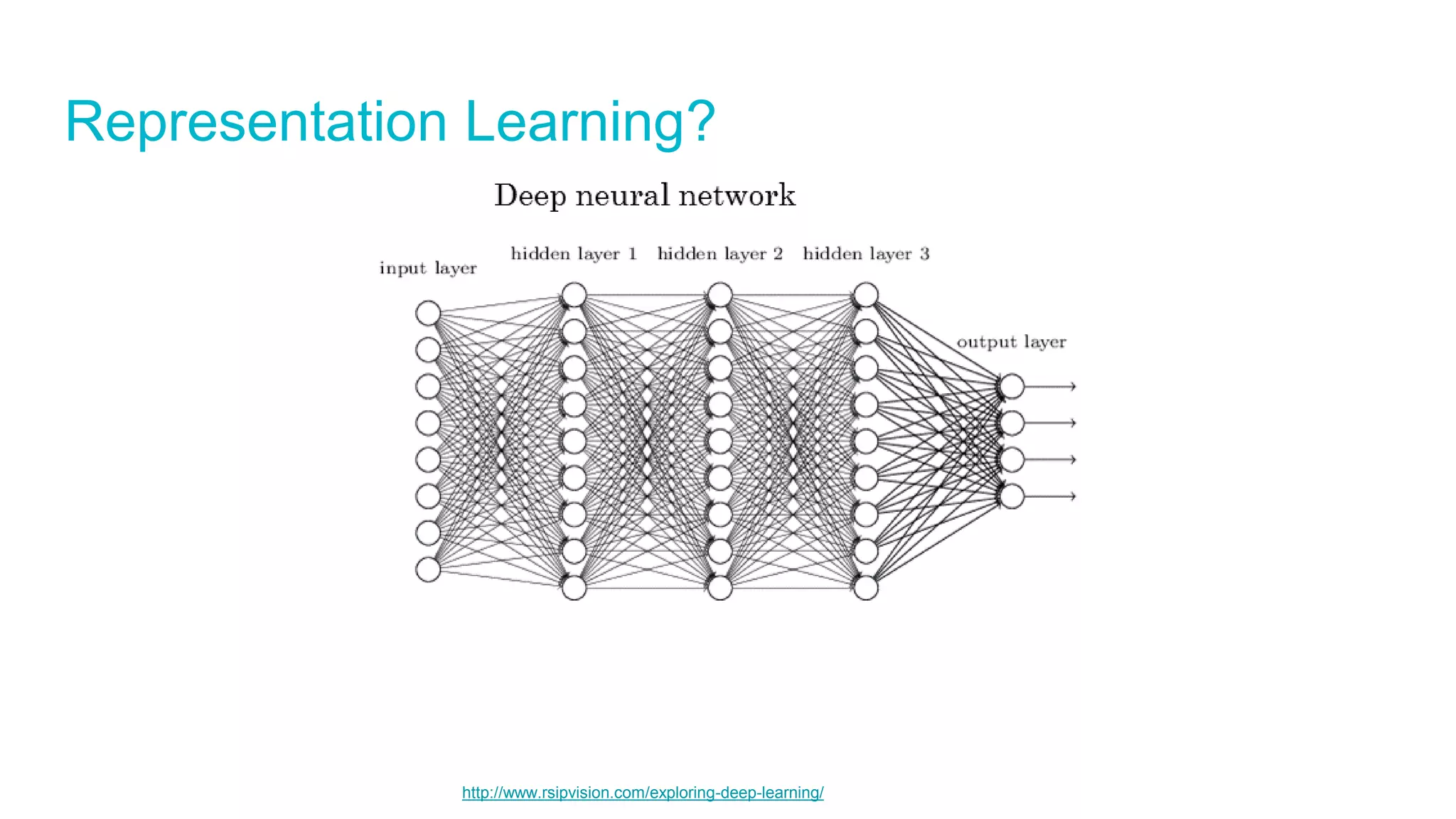 Representation Learning?
http://www.rsipvision.com/exploring-deep-learning/
 