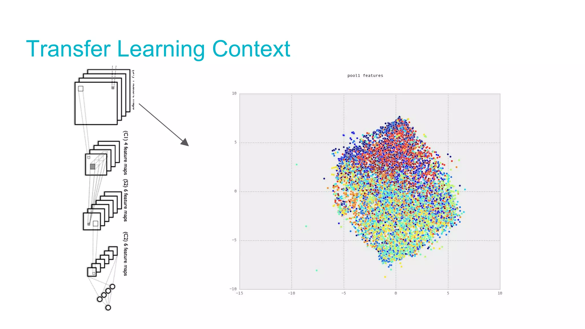Transfer Learning Context
 