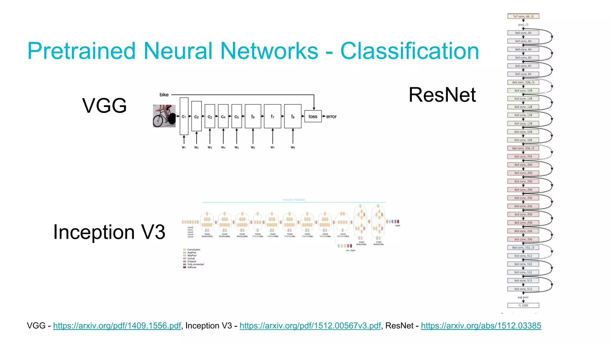 Pretrained Neural Networks - Classification
VGG
VGG - https://arxiv.org/pdf/1409.1556.pdf, Inception V3 - https://arxiv.org/pdf/1512.00567v3.pdf, ResNet - https://arxiv.org/abs/1512.03385
Inception V3
ResNet
 