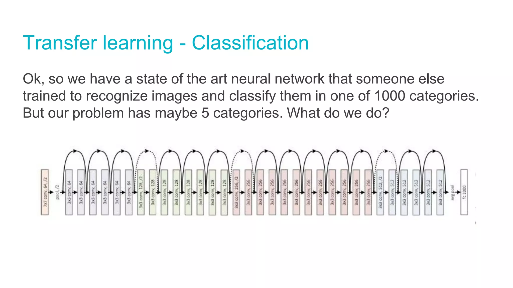 Transfer learning - Classification
Ok, so we have a state of the art neural network that someone else
trained to recognize images and classify them in one of 1000 categories.
But our problem has maybe 5 categories. What do we do?
 