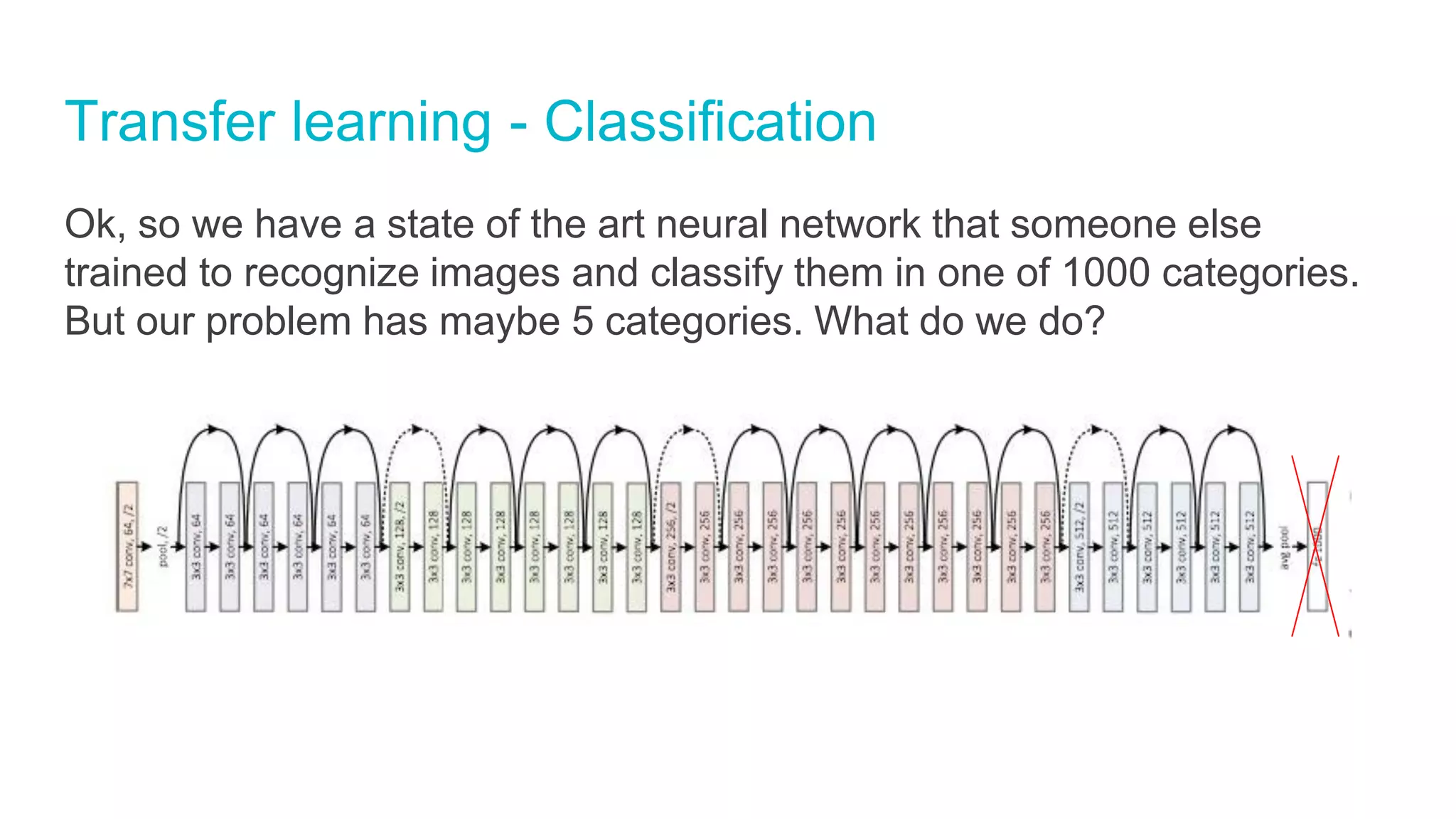 Transfer learning - Classification
Ok, so we have a state of the art neural network that someone else
trained to recognize images and classify them in one of 1000 categories.
But our problem has maybe 5 categories. What do we do?
 