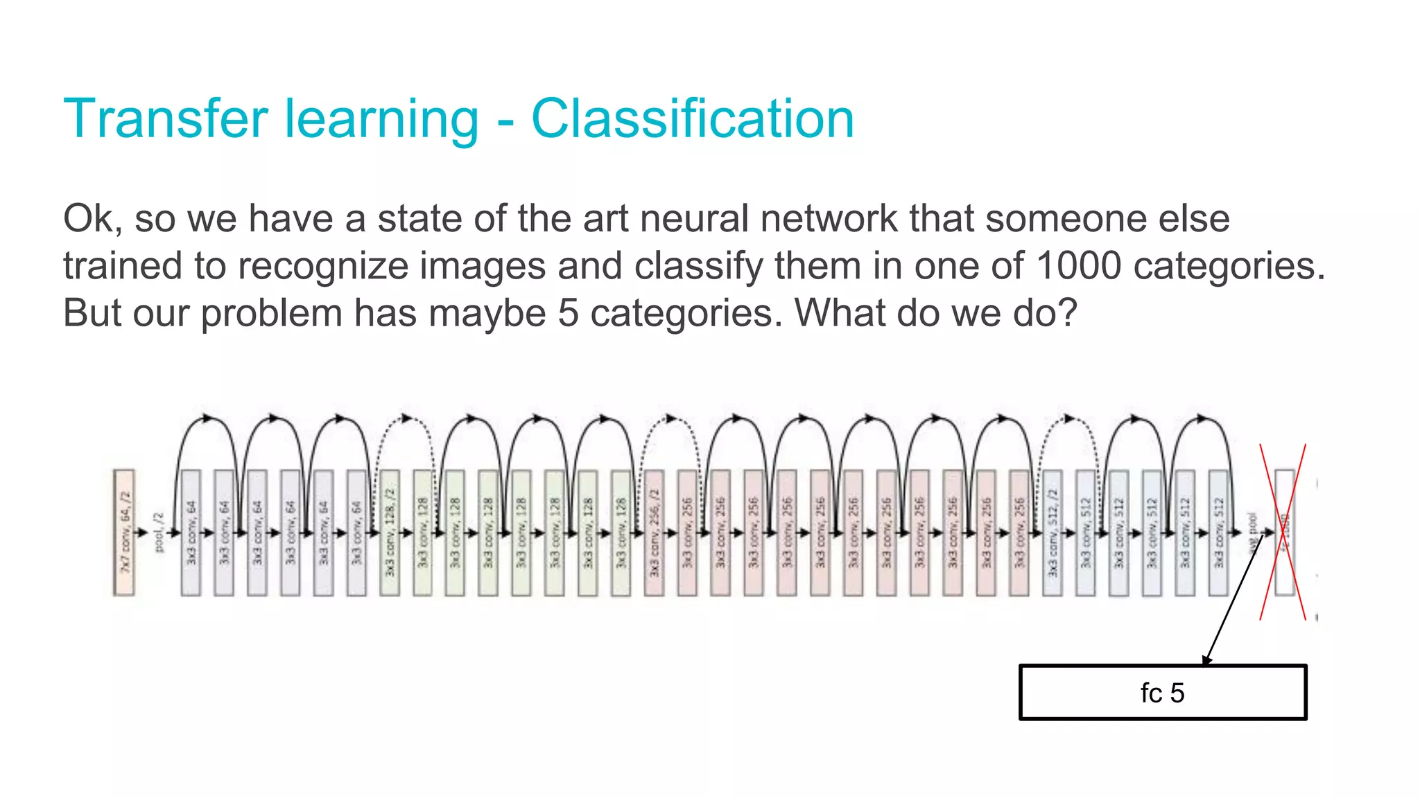 Transfer learning - Classification
Ok, so we have a state of the art neural network that someone else
trained to recognize images and classify them in one of 1000 categories.
But our problem has maybe 5 categories. What do we do?
fc 5
 