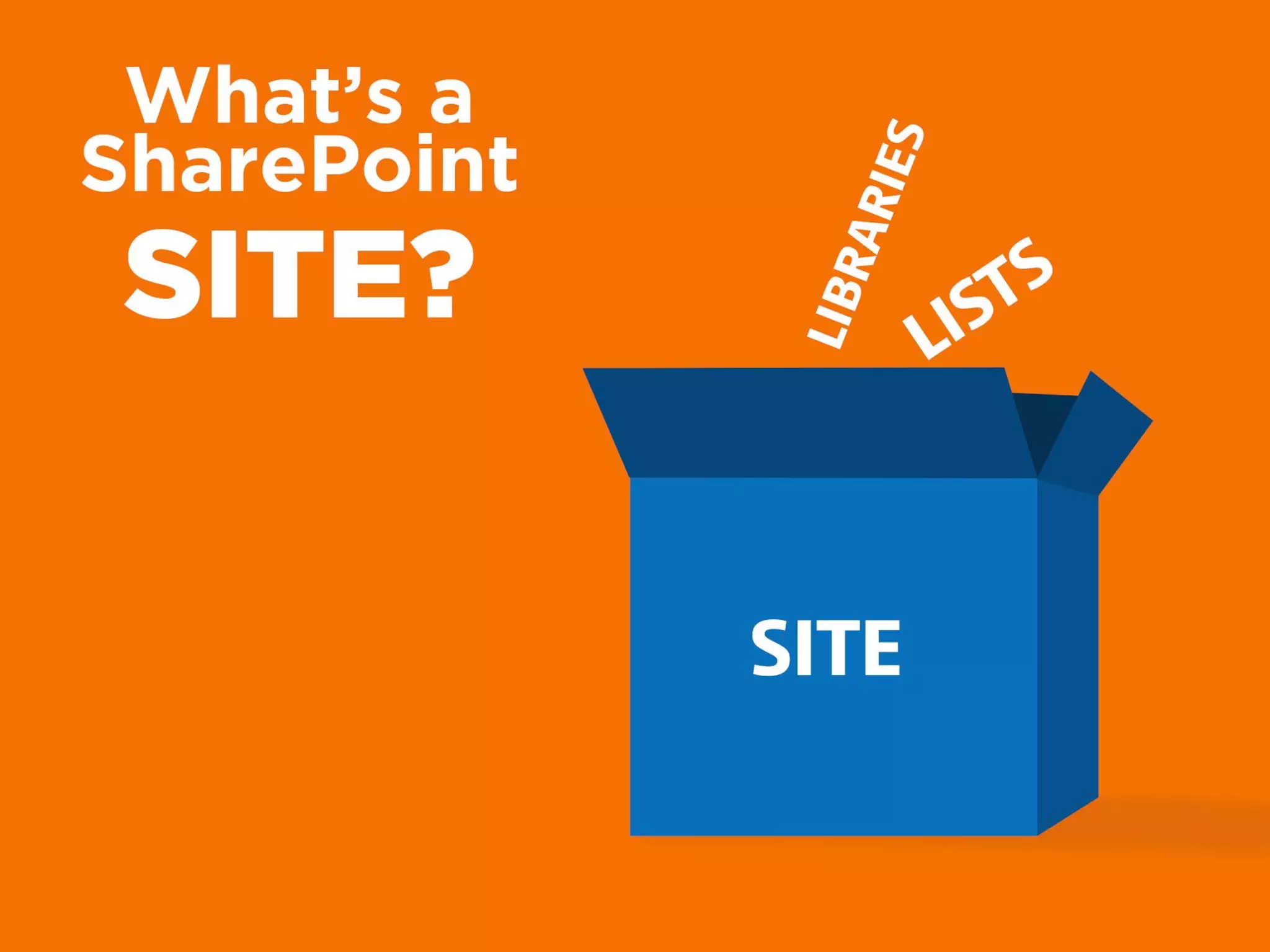 Lists
Libraries
What’s a
SharePoint
SITE?
SITE
 