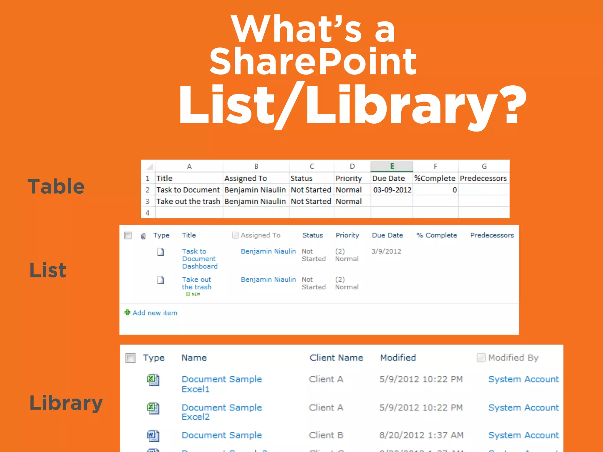 What’s a
SharePoint
List/Library?
Table
List
Library
 