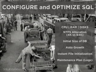 CONFIGURE and OPTIMIZE SQL
CPU | RAM | DISKS
NTFS Allocation
(4K vs 64K)
Initial Size of DB
Auto Growth
Instant File Initialization
Maintenance Plan (Logs)
SQL Installation/Conﬁguration WhitePaper
 