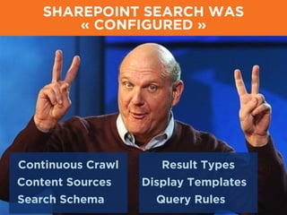 SHAREPOINT SEARCH WAS
« CONFIGURED »
Continuous Crawl
Content Sources
Search Schema
Result Types
Display Templates
Query Rules
 