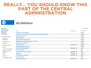 REALLY… YOU SHOULD KNOW THIS
PART OF THE CENTRAL
ADMINISTRATION
 