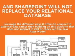 AND SHAREPOINT WILL NOT
REPLACE YOUR RELATIONAL
DATABASE
Leverage the different ways it offers to connect to
external data rather then building on this platform that
does not support it well or check out the new  
Apps Model
 