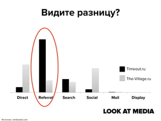 Видите разницу?

Timeout.ru
The-Village.ru

Direct

Источник: similarweb.com

Referral

Search

Social

Mail

Display

 