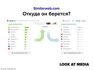 Similarweb.com

Откуда он берется?

Источник: similarweb.com

 