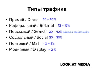 Типы трафика
• 
• 
• 
• 
• 
• 

Прямой / Direct 40 – 50%
Реферальный / Referral 12 – 15%
Поисковой / Search 20 – 40% (зависит от зрелости сайта)
Социальный / Social 20 – 30%
Почтовый / Mail < 2 – 3%
Медийный / Display < 2 %

 