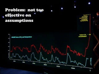 Problem: not too
effective on
assumptions
 