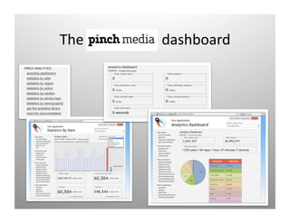 The              dashboard 
 