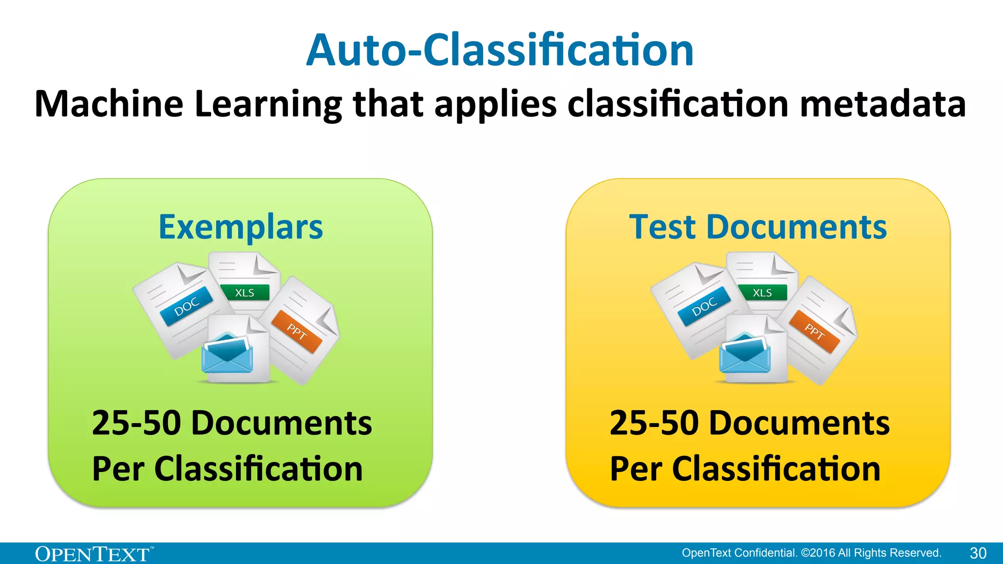 OpenText Confidential. ©2016 All Rights Reserved. 30
Auto-­‐Classiﬁca>on	
  
Machine	
  Learning	
  that	
  applies	
  classiﬁca>on	
  metadata	
  
Exemplars	
  
25-­‐50	
  Documents	
  
Per	
  Classiﬁca>on	
  
Test	
  Documents	
  
25-­‐50	
  Documents	
  
Per	
  Classiﬁca>on	
  
 