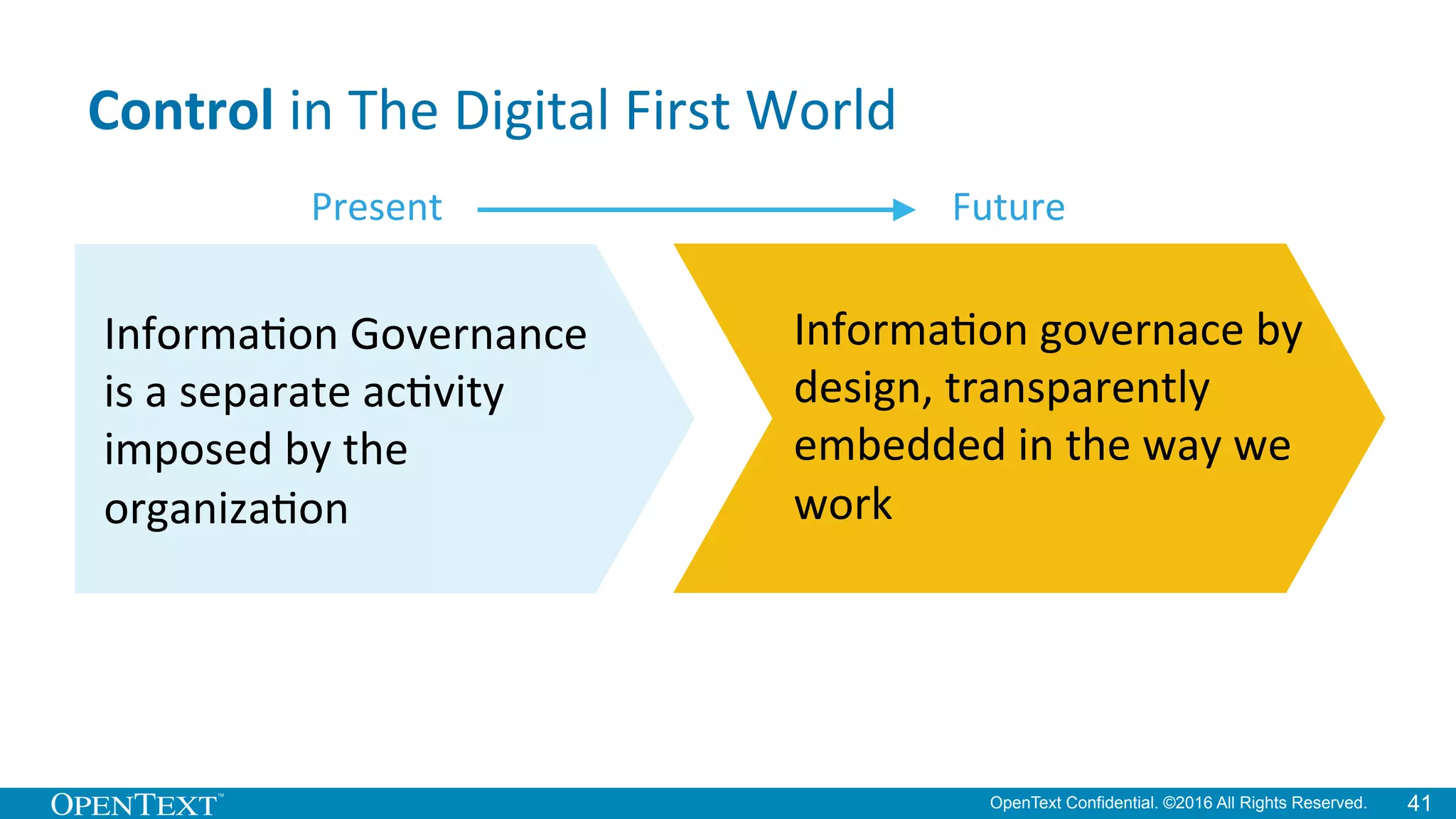 OpenText Confidential. ©2016 All Rights Reserved. 41
Control	
  in	
  The	
  Digital	
  First	
  World	
  	
  
Present	
   Future	
  
InformaKon	
  governace	
  by	
  
design,	
  transparently	
  
embedded	
  in	
  the	
  way	
  we	
  
work	
  
InformaKon	
  Governance	
  
is	
  a	
  separate	
  acKvity	
  
imposed	
  by	
  the	
  
organizaKon	
  
 