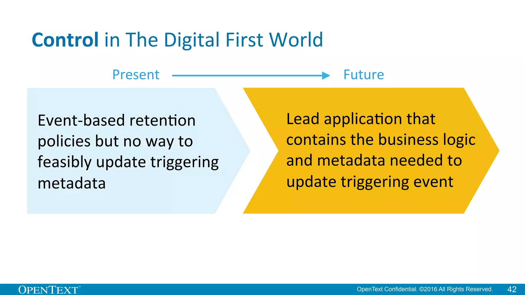 OpenText Confidential. ©2016 All Rights Reserved. 42
Control	
  in	
  The	
  Digital	
  First	
  World	
  	
  
Present	
   Future	
  
Lead	
  applicaKon	
  that	
  
contains	
  the	
  business	
  logic	
  
and	
  metadata	
  needed	
  to	
  
update	
  triggering	
  event	
  
Event-­‐based	
  retenKon	
  
policies	
  but	
  no	
  way	
  to	
  
feasibly	
  update	
  triggering	
  
metadata	
  
 