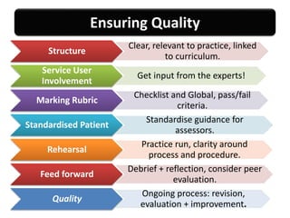 Ensuring Quality
Structure
Clear, relevant to practice, linked
to curriculum.
Service User
Involvement
Get input from the experts!
Marking Rubric
Checklist and Global, pass/fail
criteria.
Standardised Patient
Standardise guidance for
assessors.
Rehearsal
Practice run, clarity around
process and procedure.
Feed forward
Debrief + reflection, consider peer
evaluation.
Quality
Ongoing process: revision,
evaluation + improvement.
 