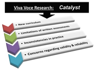 Viva Voce Research: Catalyst
 