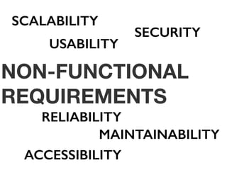 SCALABILITY 
NON-FUNCTIONAL 
REQUIREMENTS 
RELIABILITY 
SECURITY 
USABILITY 
MAINTAINABILITY 
ACCESSIBILITY 
 