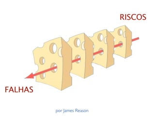 por James Reason 
RISCOS 
FALHAS 
 