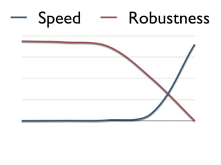 Speed Robustness 
 