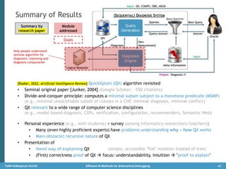 47
TeWi Kolloquium Oct'22 Efficient AI Methods for (Interactive) Debugging
Summary of Results
[Rodler, 2022, Artificial In...