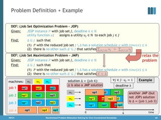 machines:
DEF: (Job Set Optimization Problem – JOP)
Given: JSSP instance 𝑃 with job set 𝐽, deadline 𝑘 ∈ ℕ
utility function...