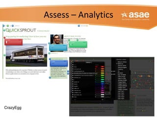 Assess – Analytics<br />CrazyEgg<br />