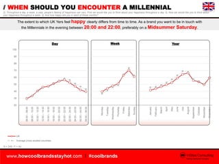 // WHEN SHOULD YOU ENCOUNTER A MILLENNIAL
       Q: Throughout a day, a week, a year, people’s feeling of happiness can va...