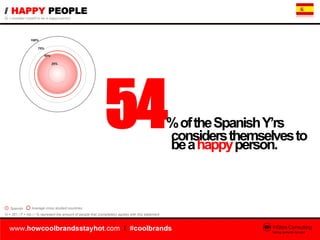 Don't worry be happy (results from an international youth study by InSites Consulting)