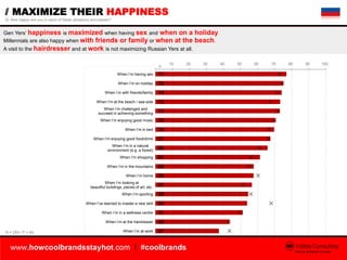 Don't worry be happy (results from an international youth study by InSites Consulting)