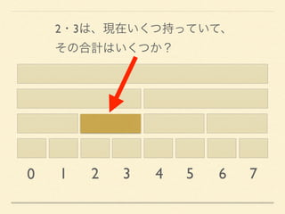 0 1 2 3 4 5 6 7
2・3は、現在いくつ持っていて、 
その合計はいくつか？
 